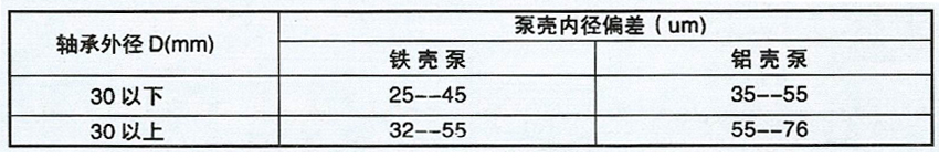 奔驰车水泵轴承