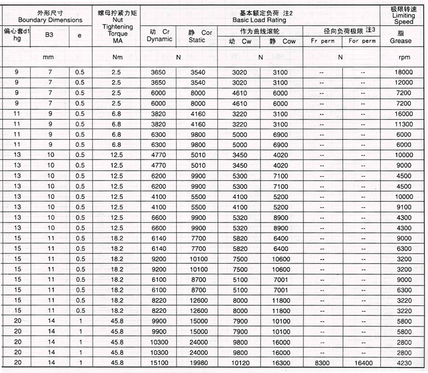 曲线滚轮轴承